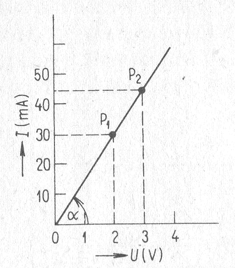 Obr. 1.9